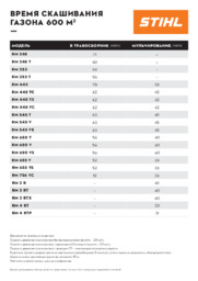 Сводная таблица по газонокосилкам Stihl RM и RME